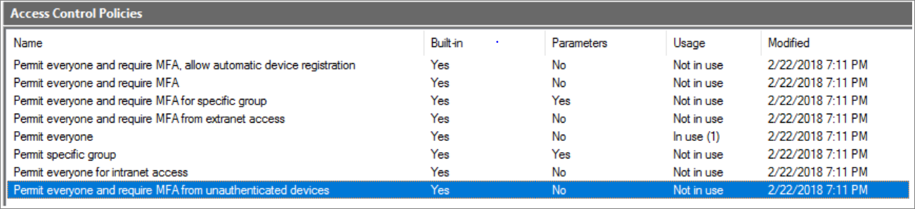 Screenshot che mostra l'ID di Microsoft Entra incorporato nel controllo di accesso.
