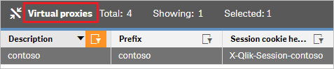 Screenshot che mostra la sezione Virtual proxies con una singola voce.