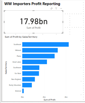 Screenshot di un grafico a barre ridimensionato posizionato sotto una scheda.