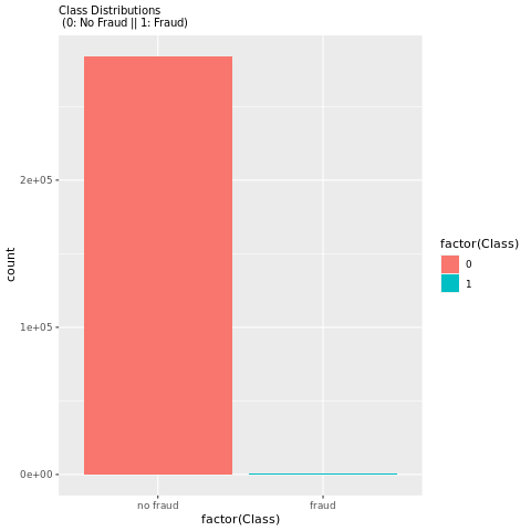 Screenshot che mostra un grafico a barre della frode.