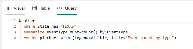 Screenshot della scheda query che mostra la query KQL per i dati Texas eseguita per visualizzare i risultati visivi e della tabella.