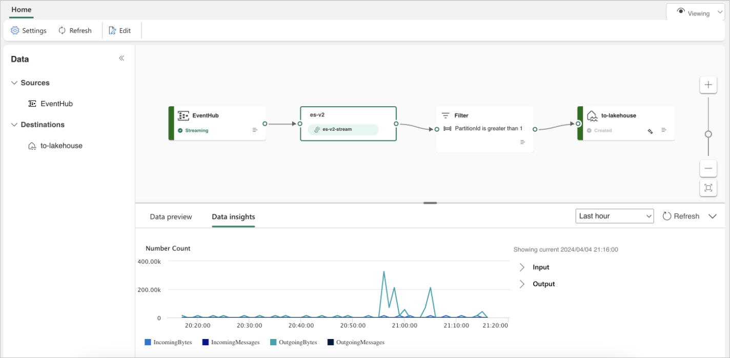 Screenshot della visualizzazione dei dati in tempo reale dal nuovo flusso di eventi.