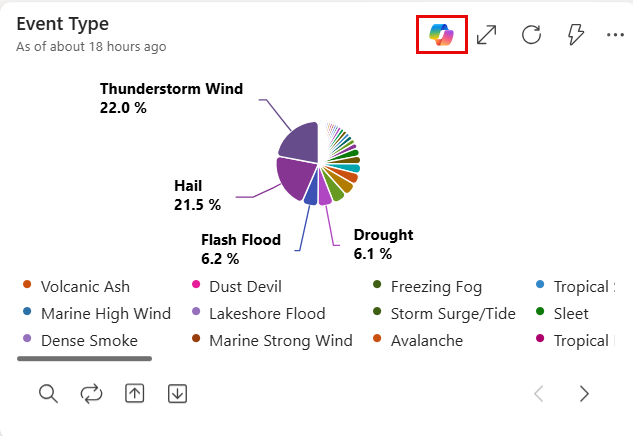 Screenshot di un riquadro del dashboard che mostra l'icona Copilot esplora dati evidenziata.