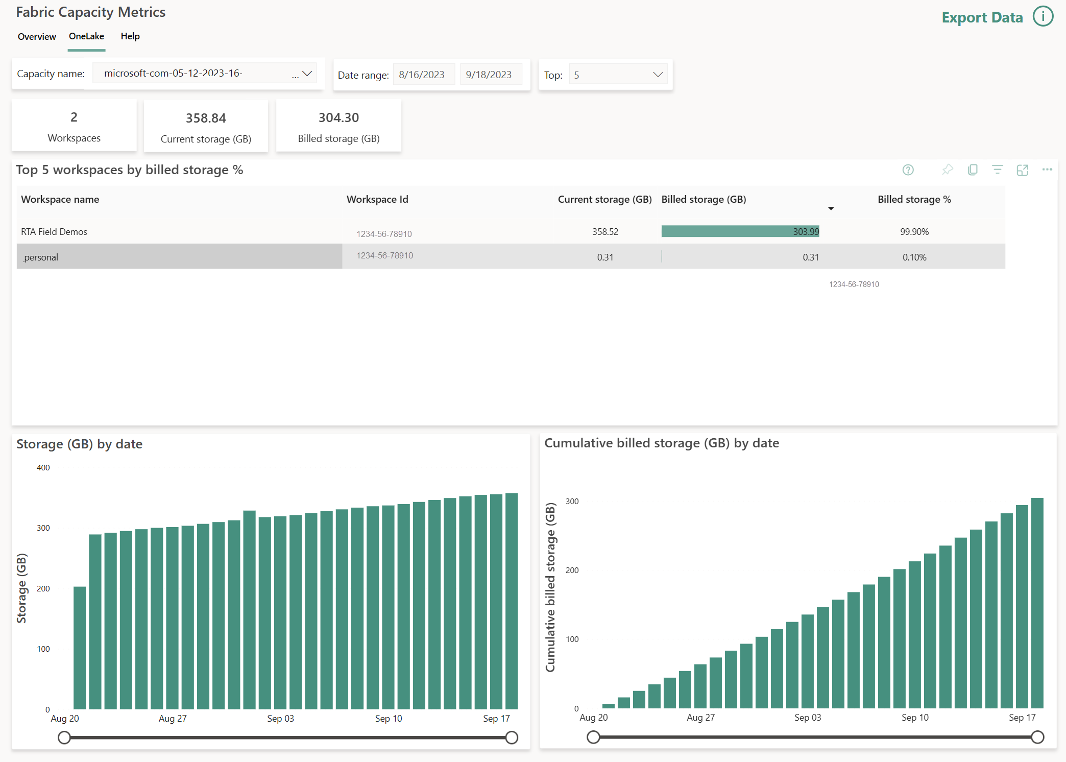 Screenshot dell'app fabric capacity metrics con i dati di Intelligence in tempo reale.