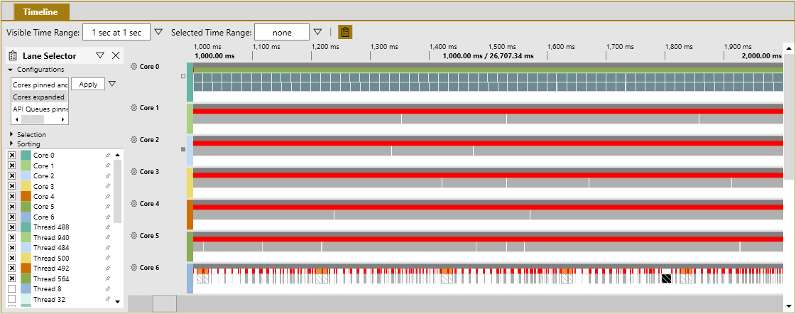 Screenshot of a PIX Timing Capture that shows which CPU cores have a high number of context switches.