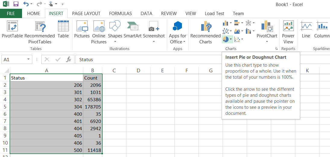 Screenshot che mostra le opzioni della scheda Inserisci di Excel. I dati nelle colonne A e B sono selezionati.