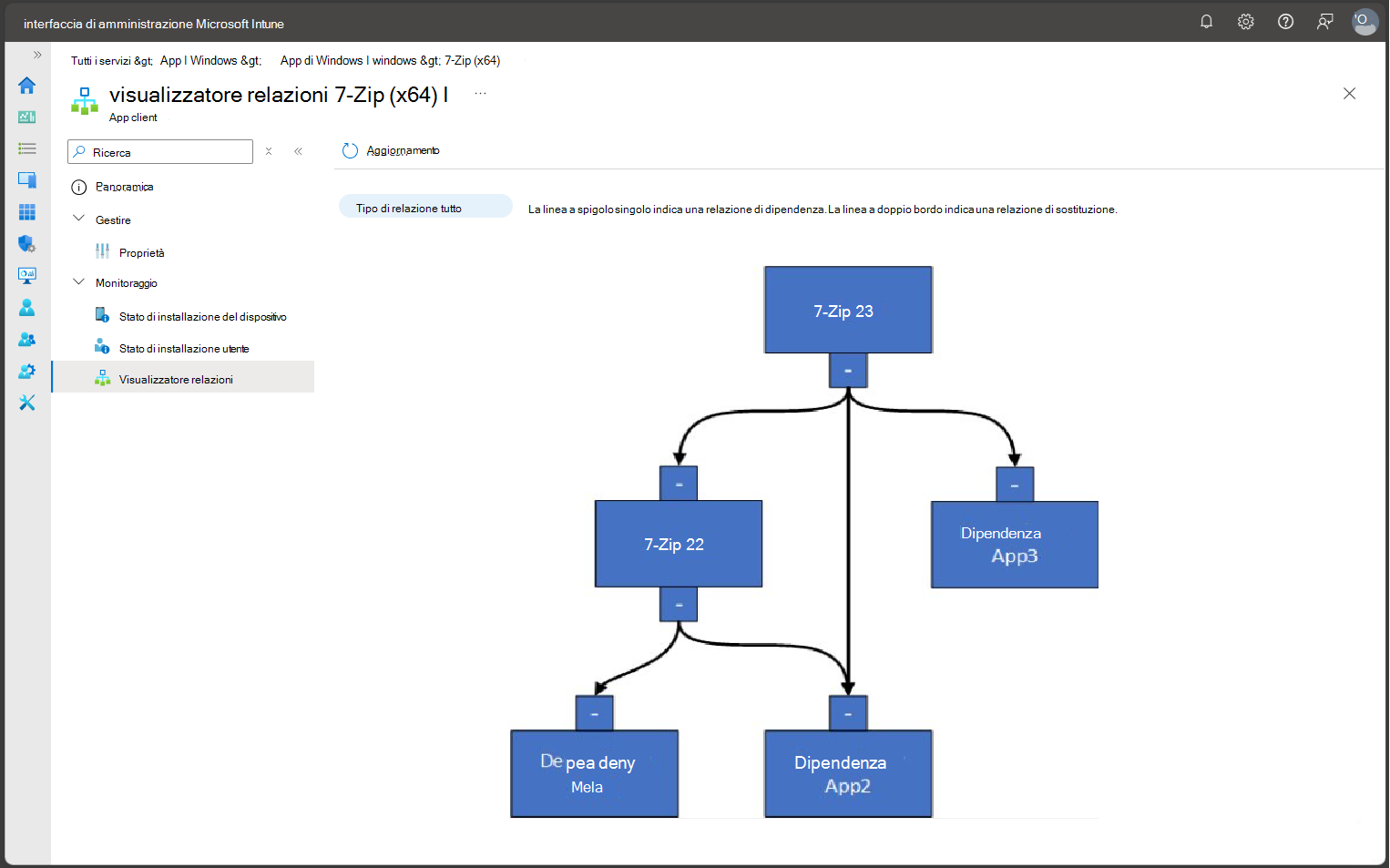 Screenshot del visualizzatore Relazioni.
