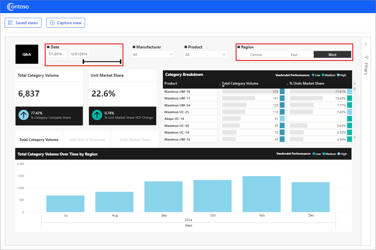Screenshot che mostra le visualizzazioni e i controlli nella presentazione Acquisisci visualizzazioni report.