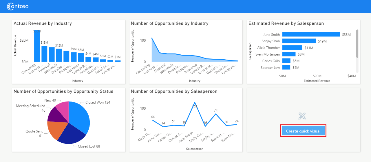 Screenshot che mostra l'autore dell'oggetto visivo rapido che mostra il report incorporato di Power BI con il pulsante Crea oggetto visivo rapido.
