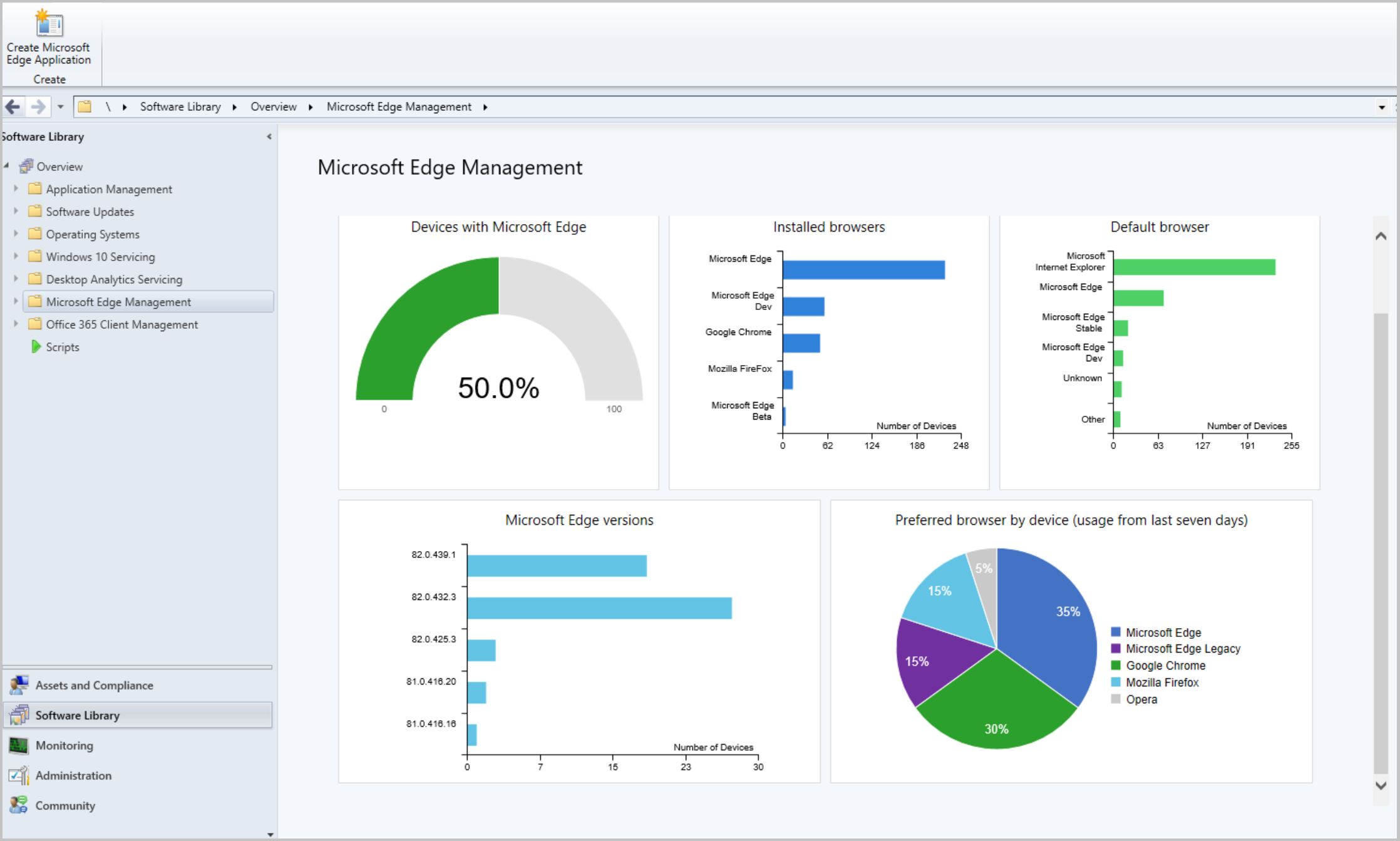 dashboard di gestione di Microsoft Edge