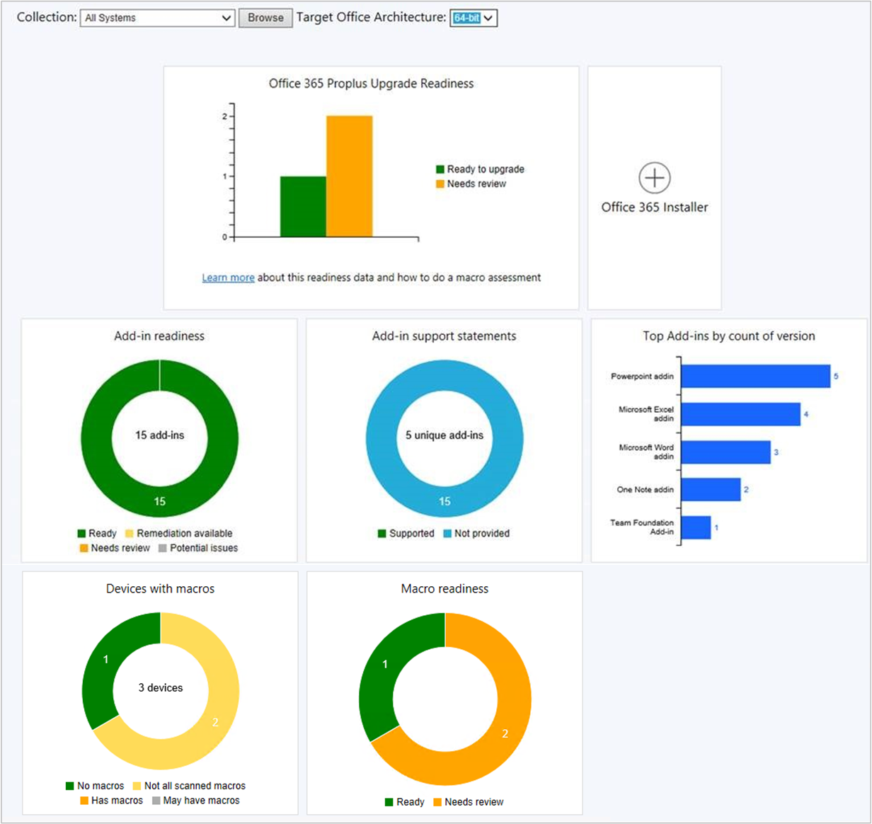 Office 365 ProPlus dashboard di preparazione per l'aggiornamento