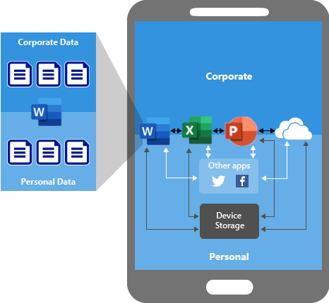 Immagine concettuale per lo spostamento dei dati tra app senza criteri in atto