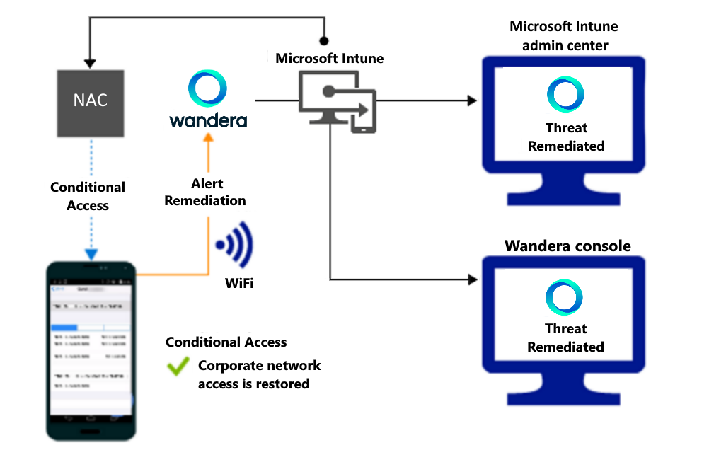 Configurare Wandera Mobile Security con Intune - Intune on Azure |  Microsoft Learn