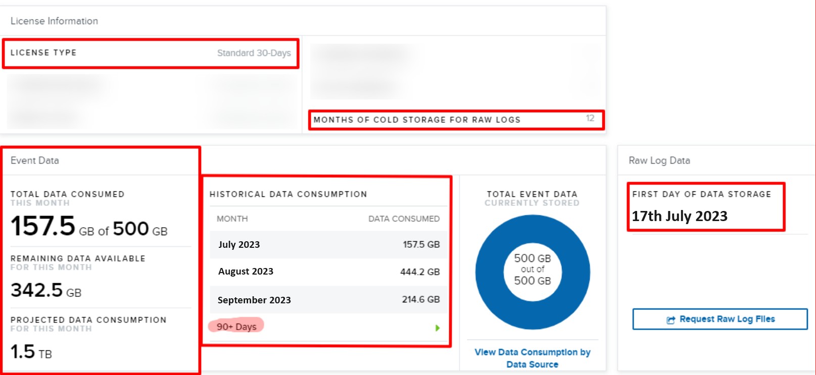 Azure dati sulla licenza e sugli eventi con caselle rosse relative al tipo di licenza e ai mesi di archiviazione a freddo per i log non elaborati.