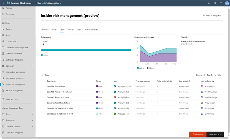 Dashboard dei casi di gestione dei rischi Insider.