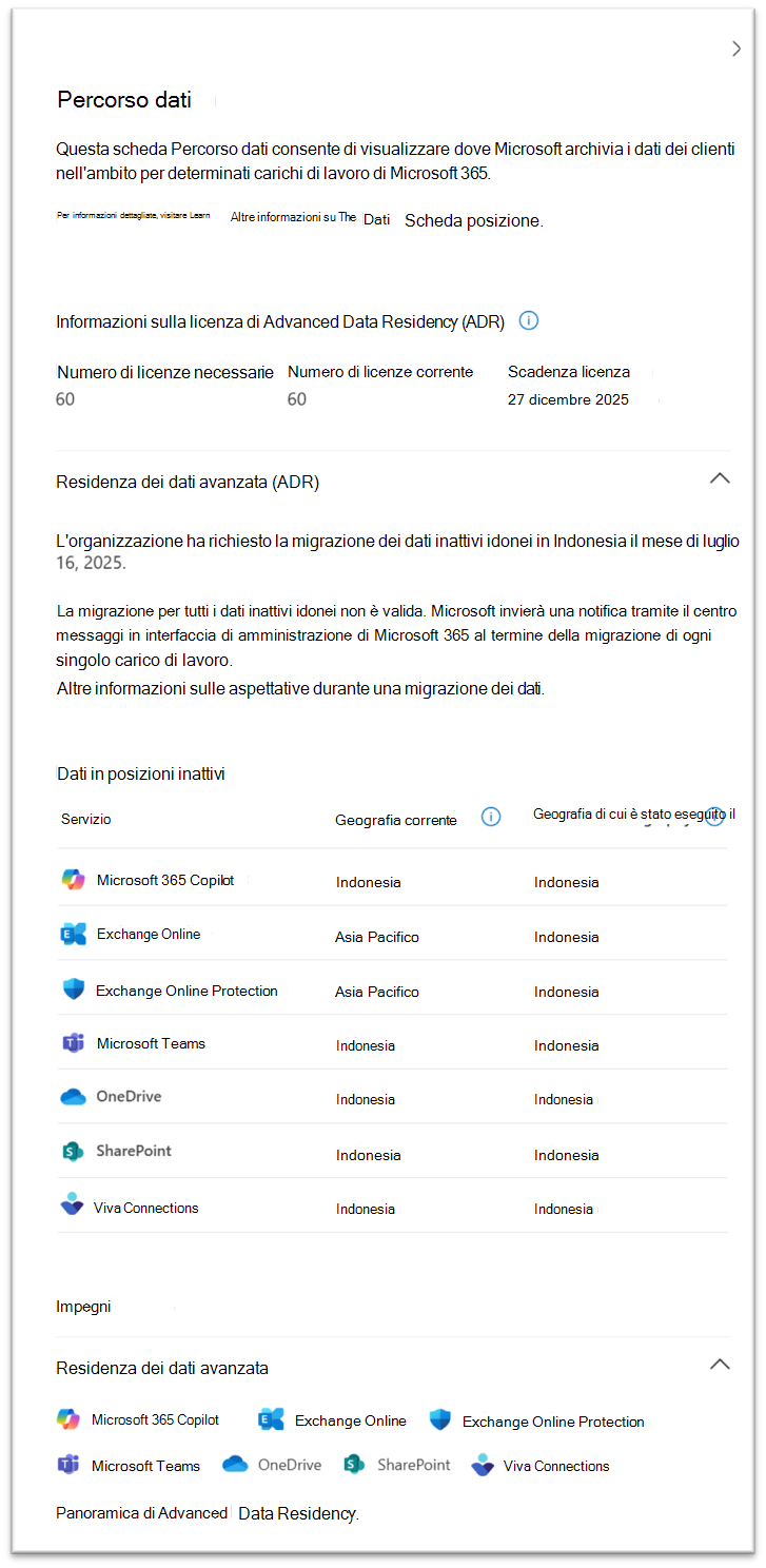 Screenshot della migrazione della visualizzazione percorso dati in corso.