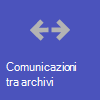 Comunicazione e collaborazione tra archivi.