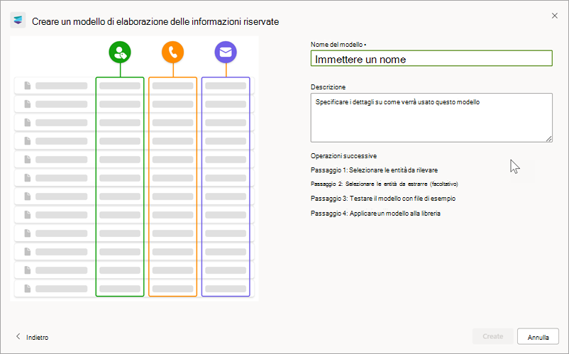 Screenshot del pannello destro della pagina Crea un modello di elaborazione delle informazioni riservate.