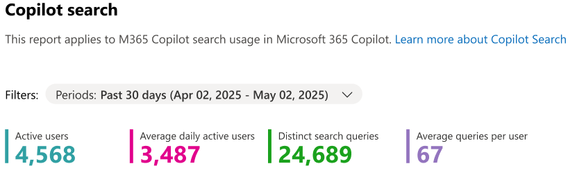 Screenshot del report sull'utilizzo Ricerca di Copilot.