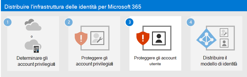 Proteggere gli account utente di Microsoft 365