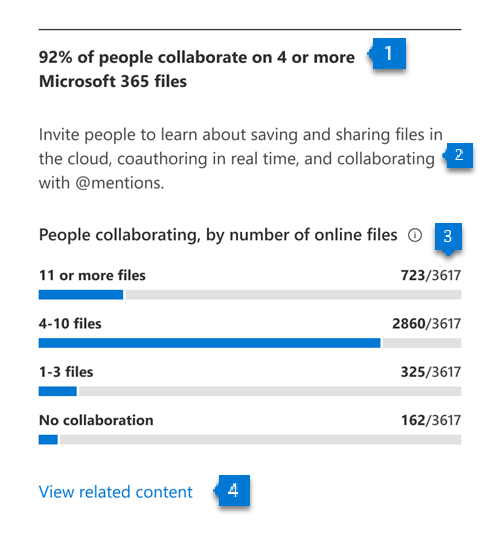 Grafico che mostra il maggior livello di collaborazione tra i file.