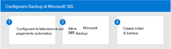 Diagramma che mostra il processo di configurazione in tre passaggi per Backup di Microsoft 365.