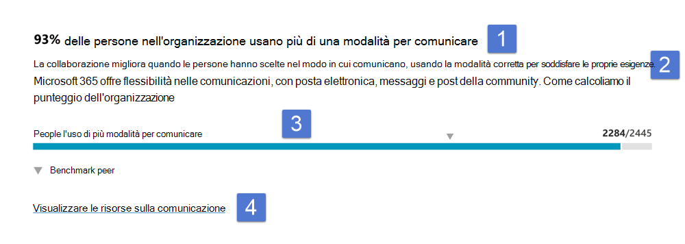Informazioni principali sulle modalità di comunicazione.