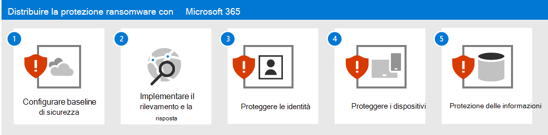 Procedura per la protezione da ransomware con Microsoft 365