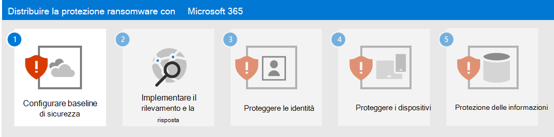 Passaggio 1 per la protezione da ransomware con Microsoft 365