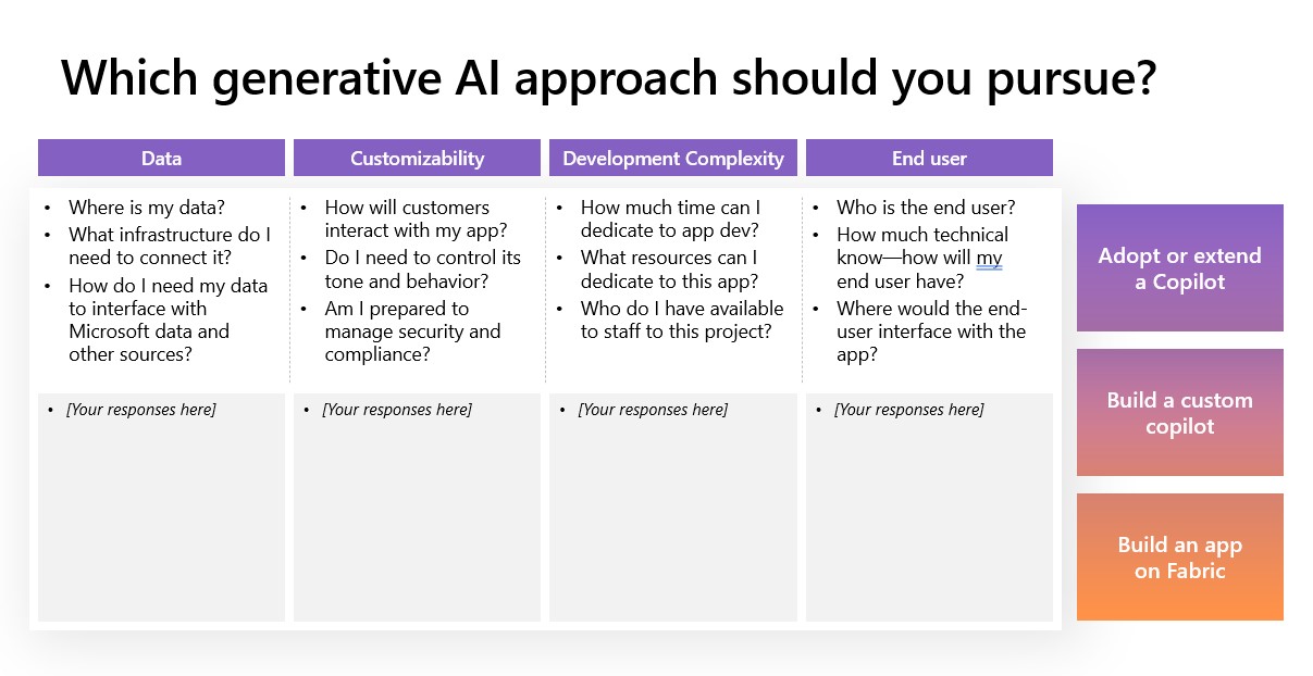 Quale approccio di intelligenza artificiale generativa dovrebbe essere seguito