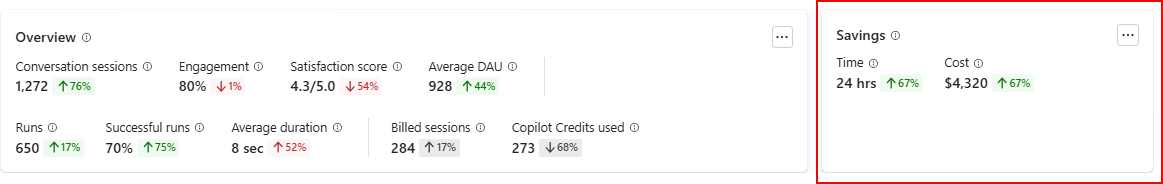 Screenshot della scheda Analisi.