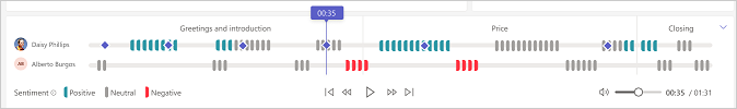 Screenshot che mostra la riproduzione della sequenza temporale nel riepilogo della riunione Copilot for Sales.