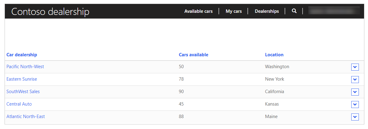 Contoso Limited: accesso dell'account per visualizzare tutte le concessionarie auto.