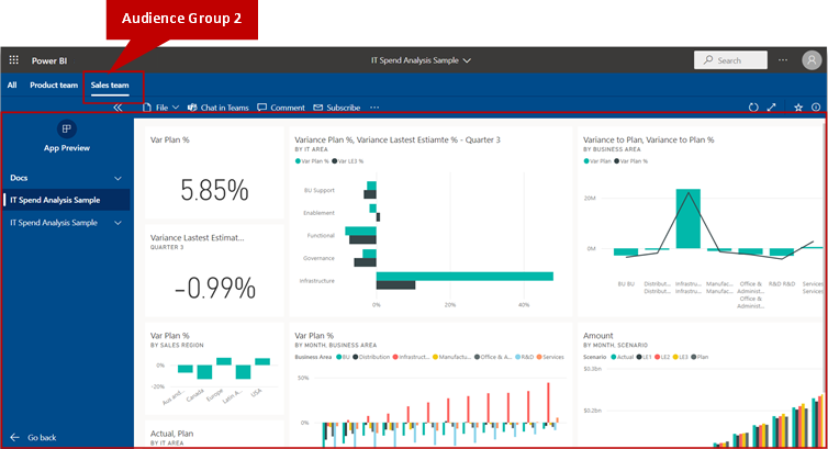 Screenshot che mostra la visualizzazione Team vendite per i consumer di app.