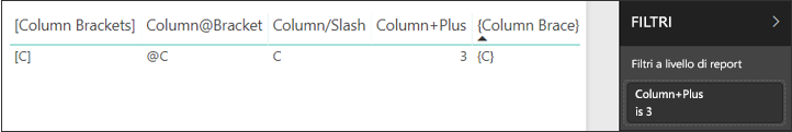 Screenshot of table visual rendering special characters for Unicode.