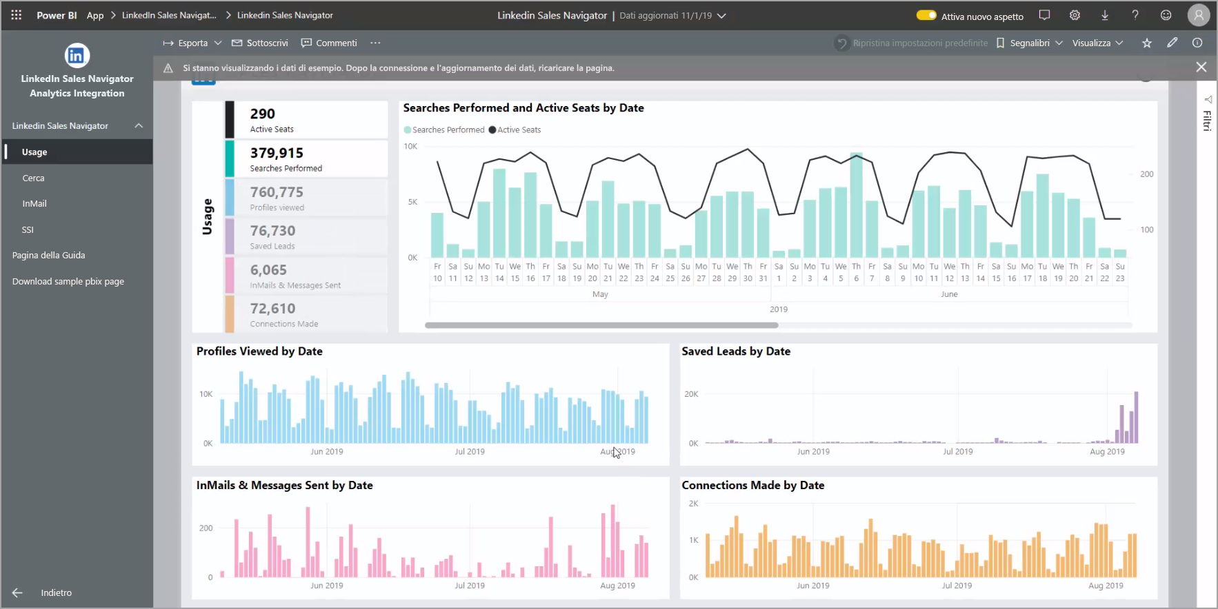 Screenshot che mostra la scheda Utilizzo di LinkedIn Sales Navigator, che mostra i dati generali di LinkedIn Sales Navigator.