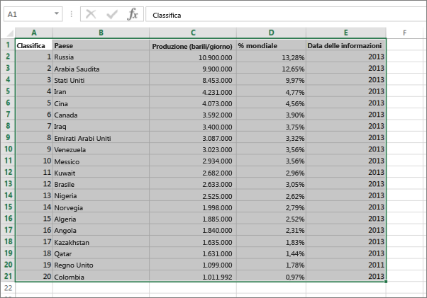 Screenshot shows the Excel workbook with a range of cells selected.
