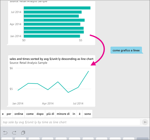 Screenshot of a column and line chart, showing a pointer from the column to line chart