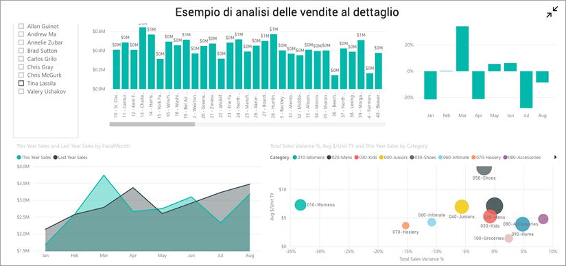 MPS Monitor alza il sipario su Analytics: reporting senza licenza PowerBI