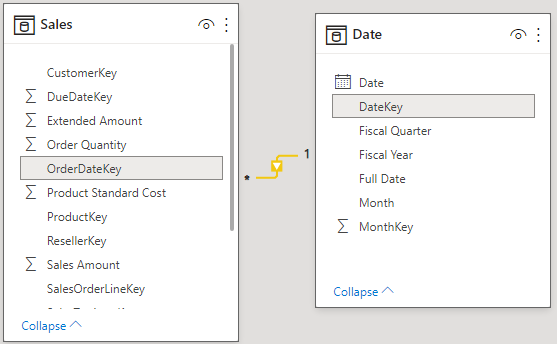 Screenshot of Relationship between the Sales and Date table.