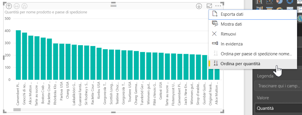 Screenshot che mostra un grafico espanso al livello successivo con i dati ordinati in base alla gerarchia informale.