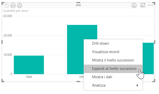 Screenshot che mostra il menu di scelta rapida del grafico a barre con Espandi al livello successivo selezionato.