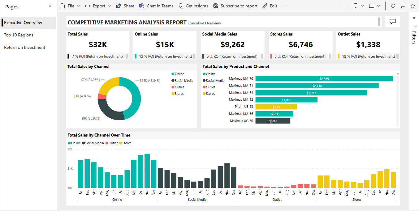 Screenshot di una pagina dell'esempio di Analisi di marketing competitivo.