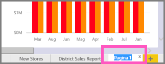 Screenshot of the report tabs, highlighting a current tab name.