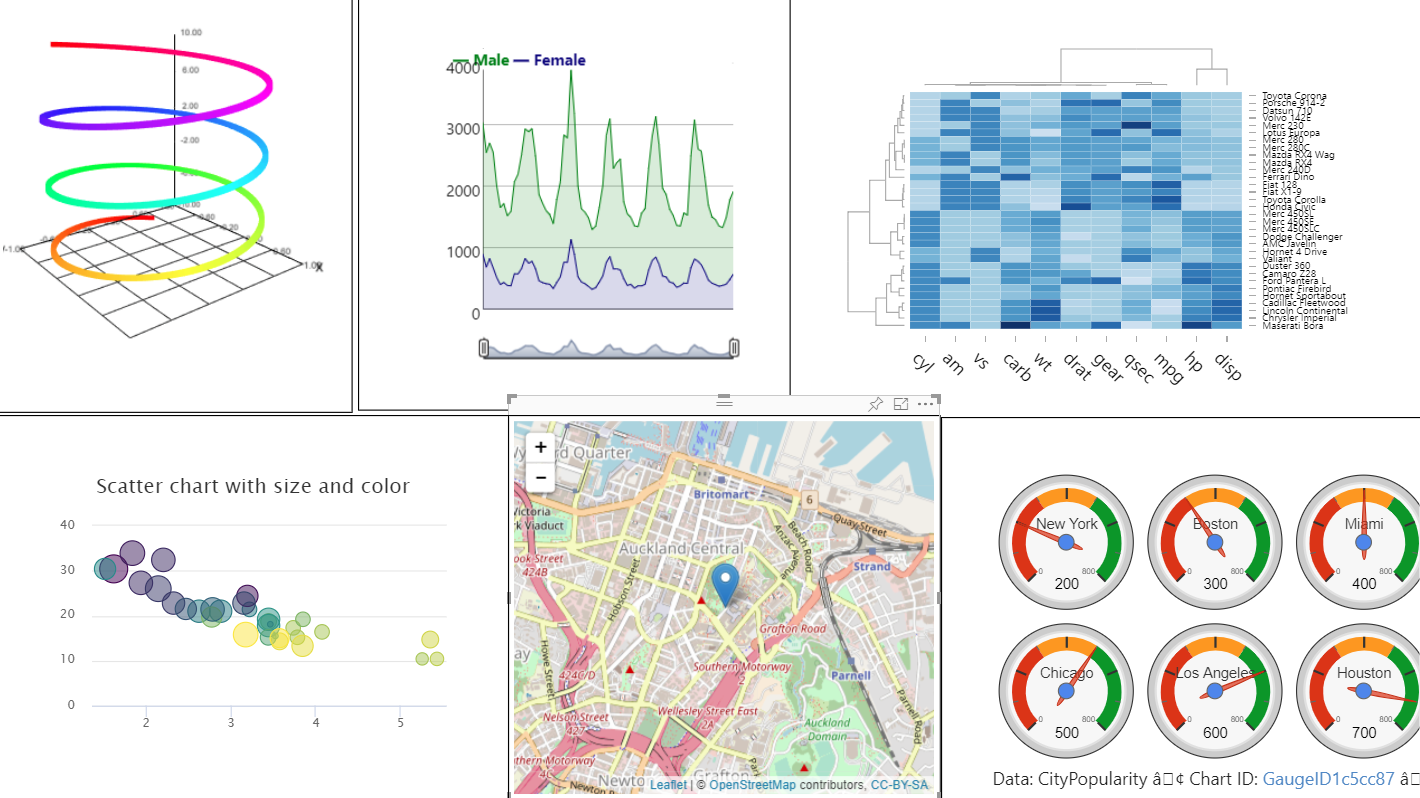 Lo screenshot mostra altri sei widget illustrati in precedenza in questo articolo.