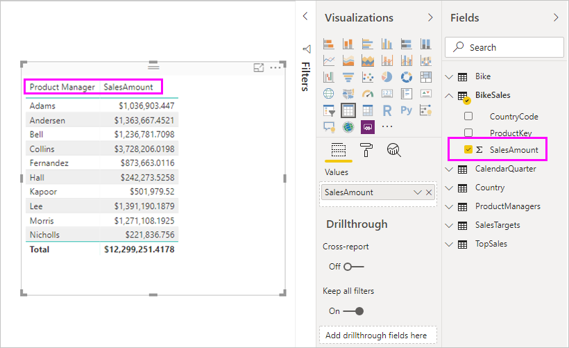 Screenshot del riquadro Campi con SalesAmount evidenziato e l'oggetto visivo visualizzato.