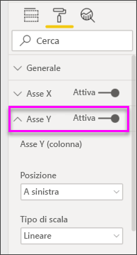 Screenshot del grafico combinato con asse Y impostato su On.