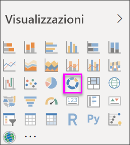 Screenshot that shows the Visualization pane with a doughnut chart selected.