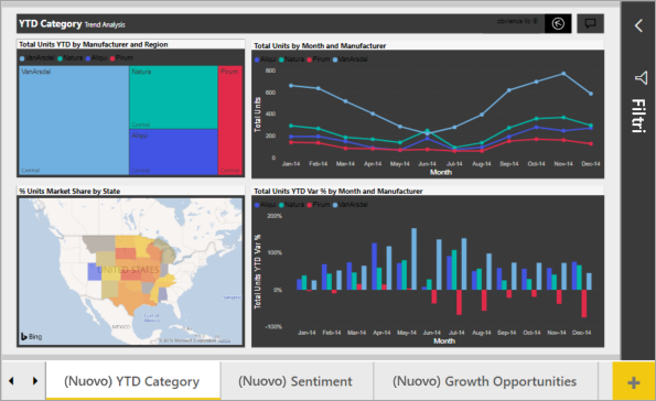 Screenshot del tema Innovazione applicato a un report.