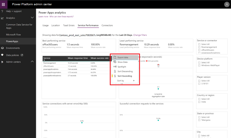 Dati di esportazione analisi Power Apps.